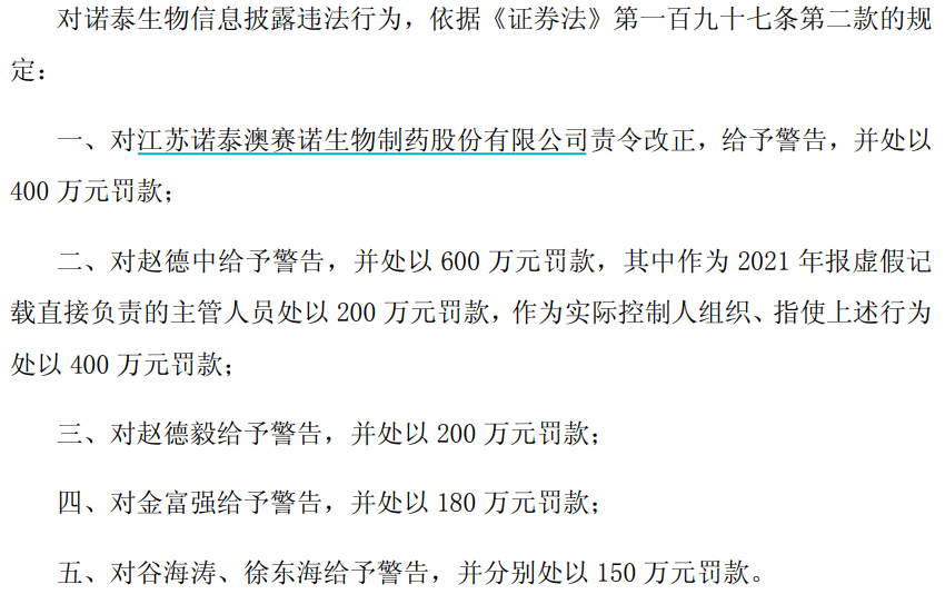 年报造假、欺诈发行！诺泰生物被罚4740万元，股票停牌、被ST