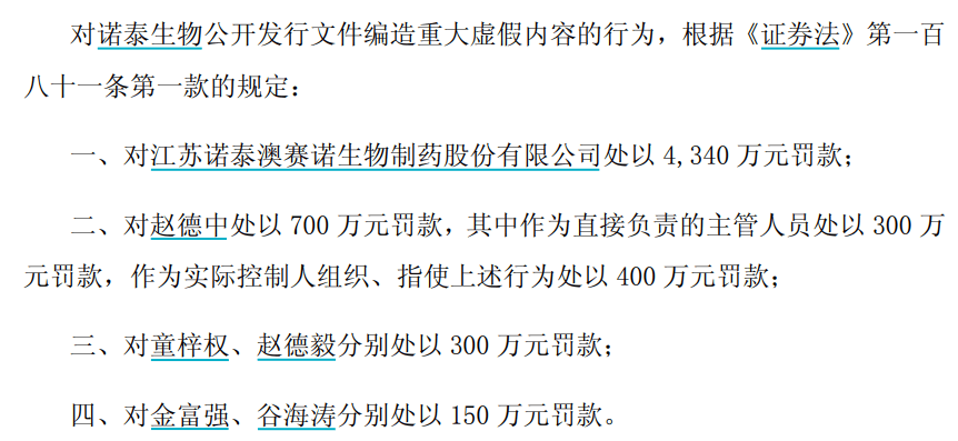 年报造假、欺诈发行！诺泰生物被罚4740万元，股票停牌、被ST
