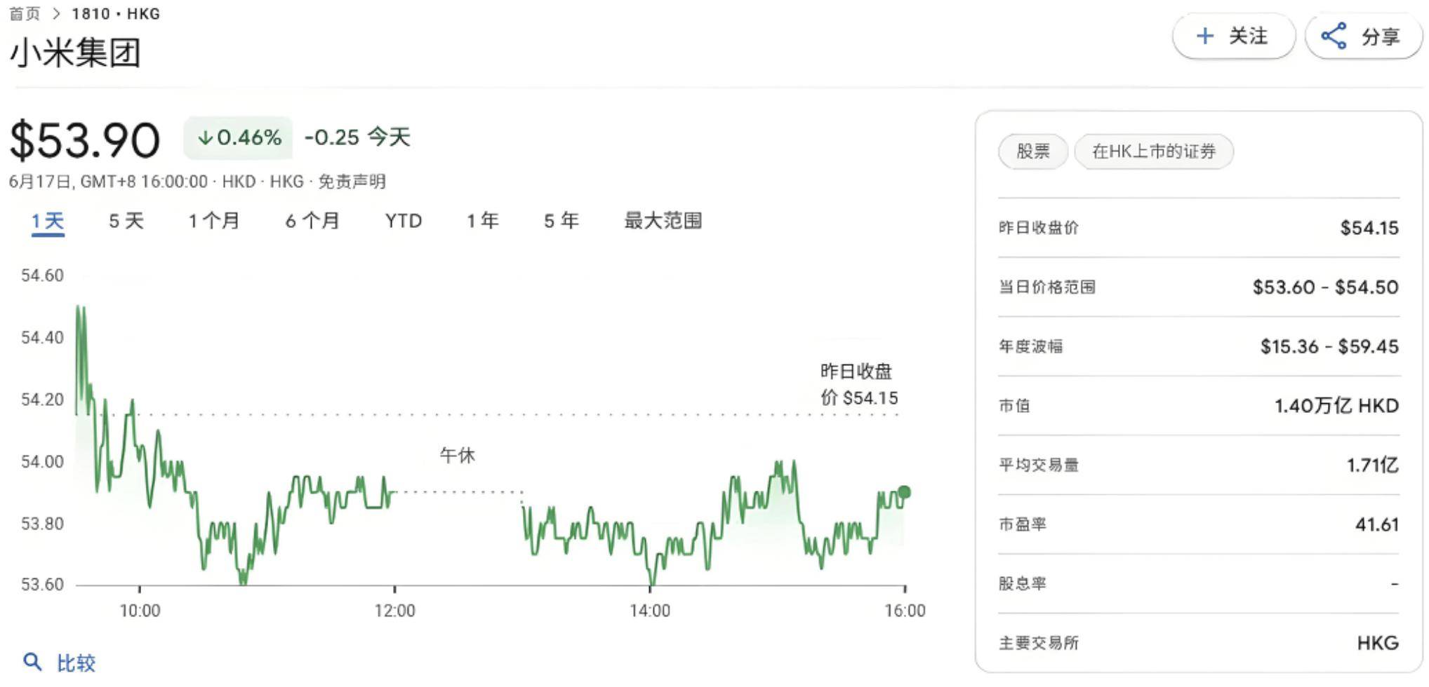 何小鹏：小米股票一直没卖，对股价长期看好