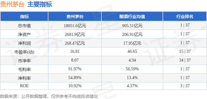 股票行情快报：贵州茅台（600519）7月18日主力资金净买入5.73亿元