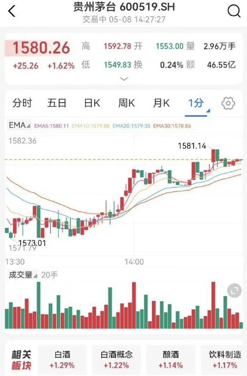 难逃真香定律！张艺兴代言茅台被骂，第二天股票大涨口碑逆转