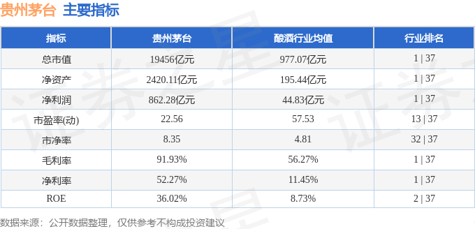 股票行情快报：贵州茅台（600519）4月22日主力资金净卖出3.06亿元