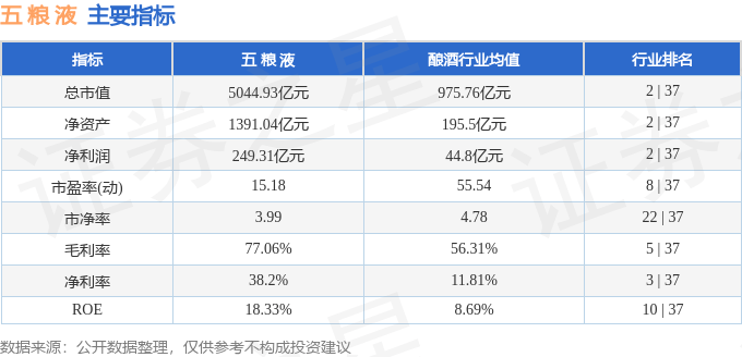 股票行情快报：五粮液（000858）4月23日主力资金净卖出5507.59万元