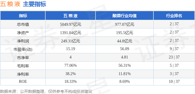 股票行情快报：五粮液（000858）4月22日主力资金净卖出1.84亿元