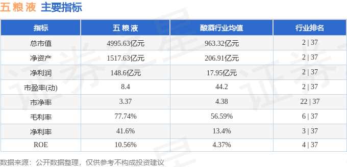 股票行情快报：五粮液（000858）4月30日主力资金净卖出2.11亿元