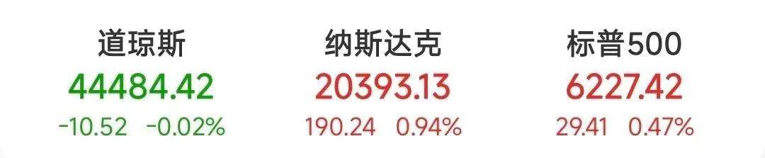 鼎锋优配炒股股票杠杆股指市场昨夜，特斯拉大涨