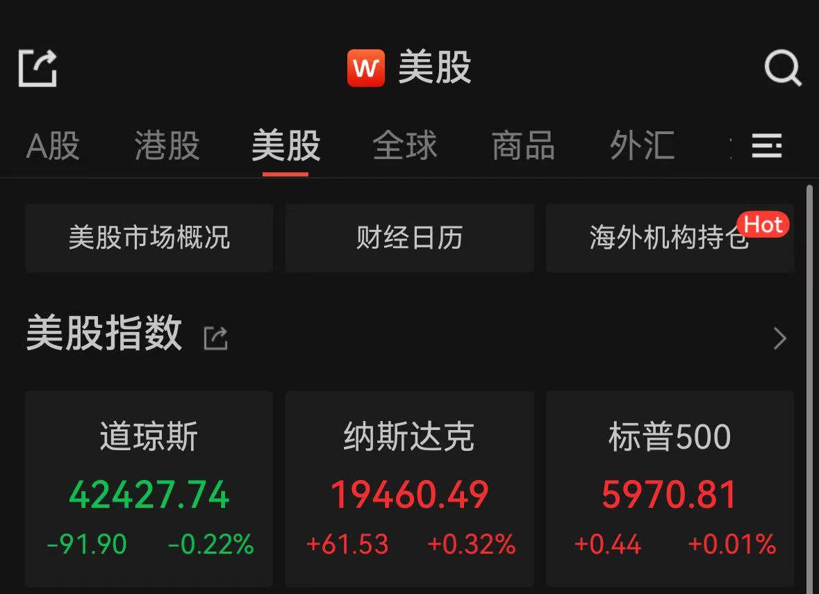 隆盛策略股票杠杆交易市场道指结束四连涨，特斯拉跌逾3%