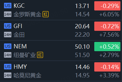 隆盛策略股票杠杆明星科技股集体走低，特斯拉、英伟达跌超2%