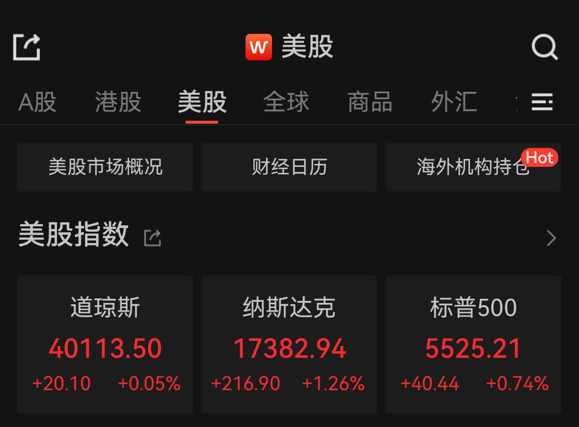 隆盛策略股票杠杆市场美股录得四连涨，特斯拉涨近10%