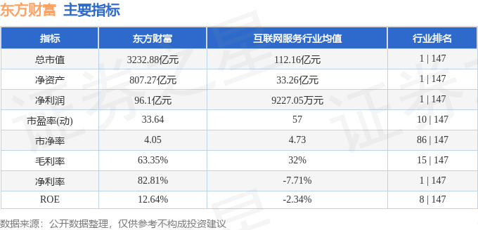 股票行情快报：东方财富（300059）4月24日主力资金净卖出2.94亿元