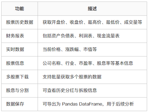腾讯云代码助手CodeBuddy实践：快速搭建一个股票智能筛选器
