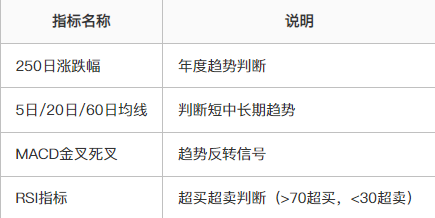 腾讯云代码助手CodeBuddy实践：快速搭建一个股票智能筛选器