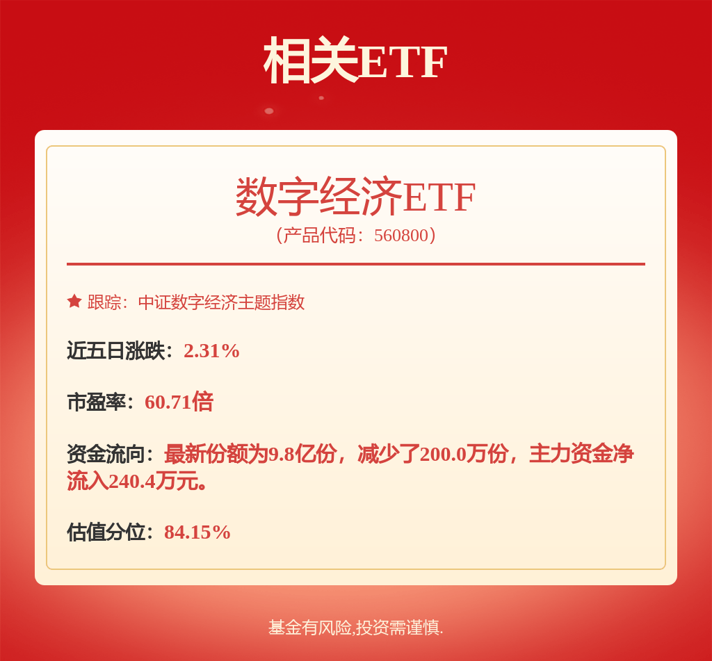 中芯国际：7月24日融券净卖出2633股，连续3日累计净卖出1.87万股
