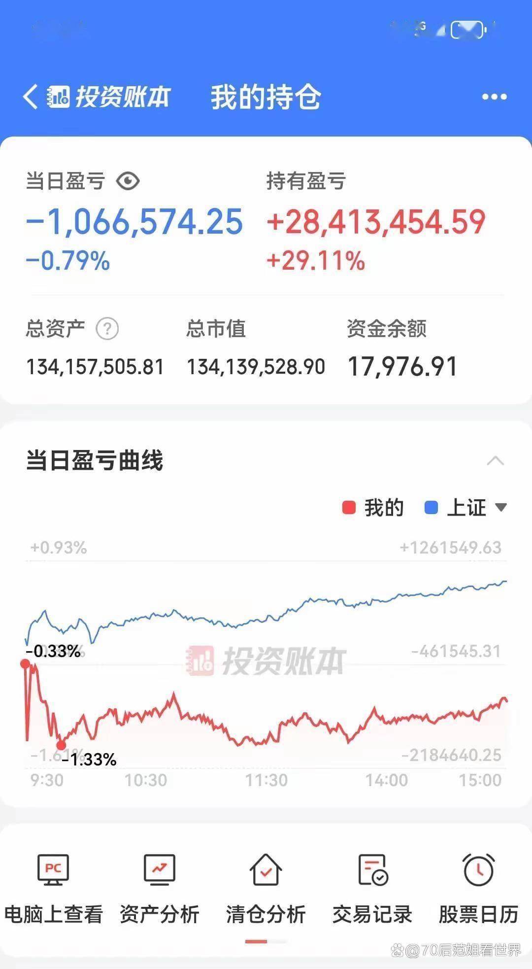 总资产：134.157.505.81第一次见到这么牛逼的股票账户，不会读了
