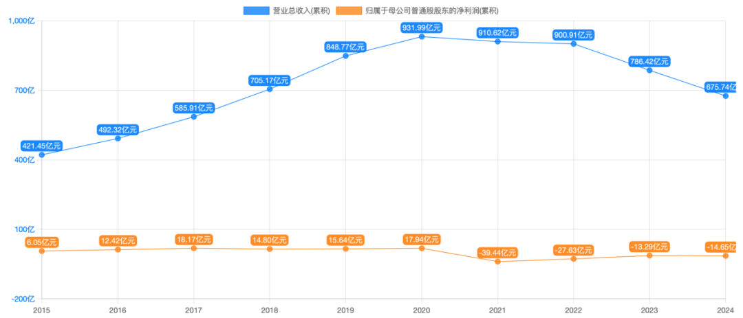 永辉超市“背水一战”！