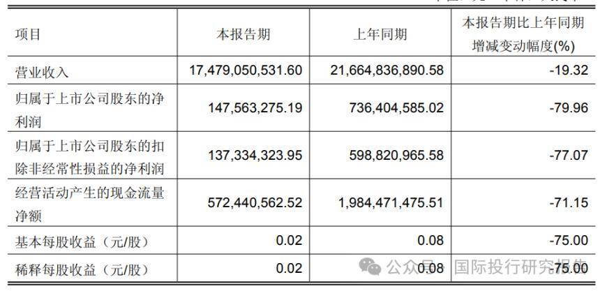 改革小组组长叶国富也救不永辉超市！巨亏！永辉超市披露了业绩预告！