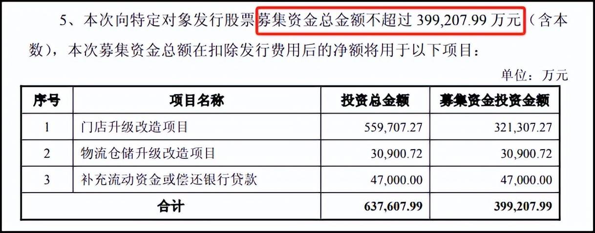 永辉超市：拟定增募资39.9亿元
