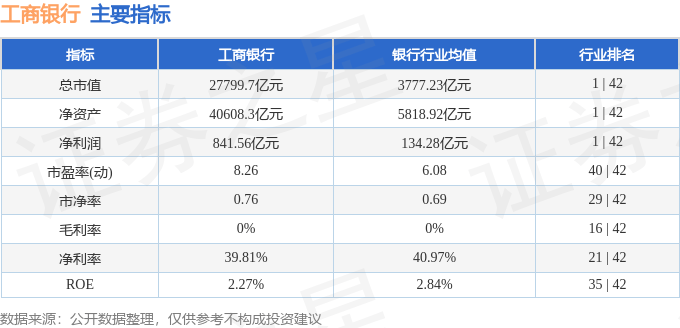 股票行情快报：工商银行（601398）7月16日主力资金净买入1.34亿元