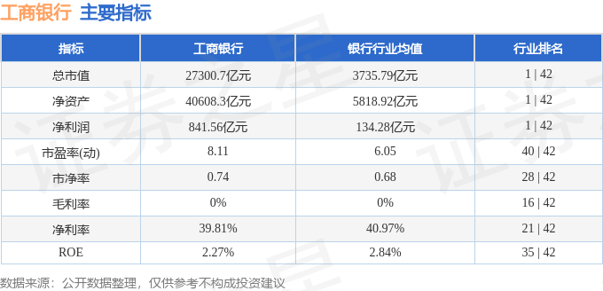 股票行情快报：工商银行（601398）7月1日主力资金净卖出5416.23万元