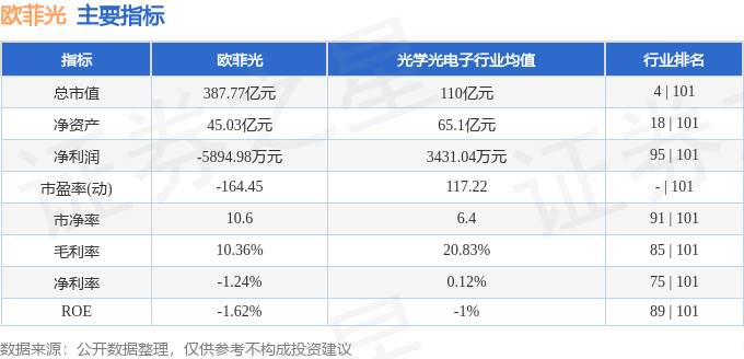 股票行情快报：欧菲光（002456）8月5日主力资金净卖出2269.32万元
