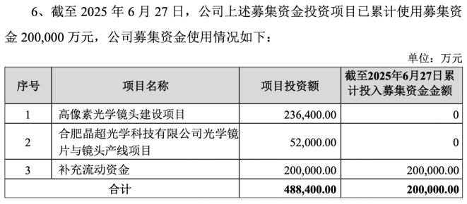 欧菲光：营收难回高点，上半年业绩变脸，AI眼镜利润“含金量”待考