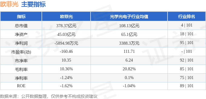 股票行情快报：欧菲光（002456）8月1日主力资金净买入2.42万元
