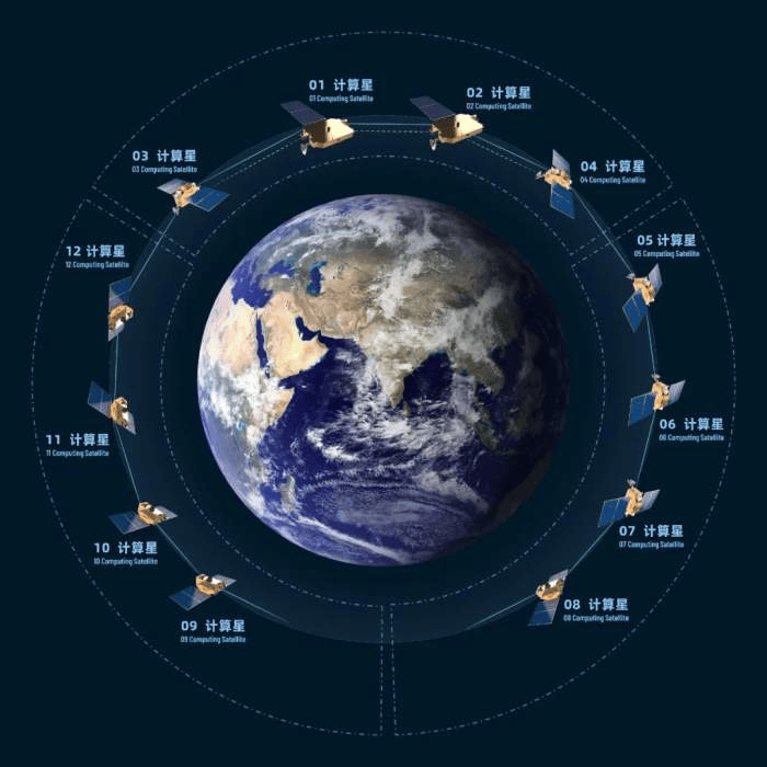 “中科队”联手出击！中科星图联合中科曙光进军太空计算领域