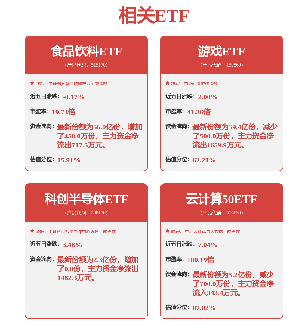 每周股票复盘：中科曙光（603019）4,095,180股限制性股票解锁暨上市流通
