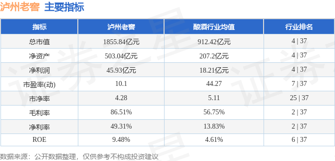 股票行情快报：泸州老窖（000568）8月11日主力资金净买入1964.76万元