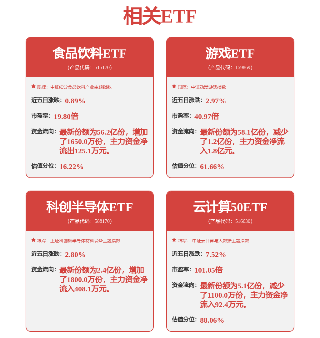 股票行情快报：浪潮信息（000977）6月30日主力资金净卖出1.39亿元