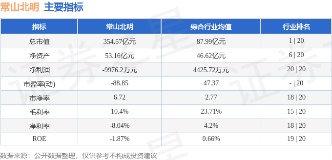 股票行情快报：常山北明（000158）6月10日主力资金净卖出1.47亿元