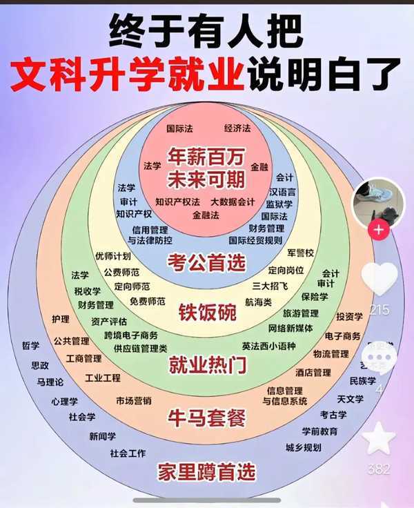 文科生如何选专业？