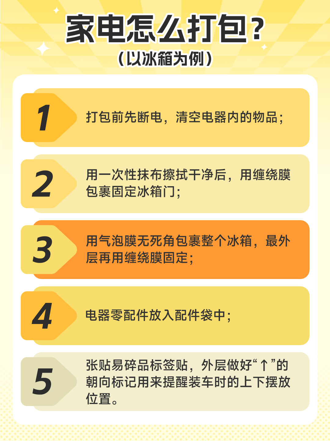 家具家电搬家车型如何选？收费如何？一文详解！