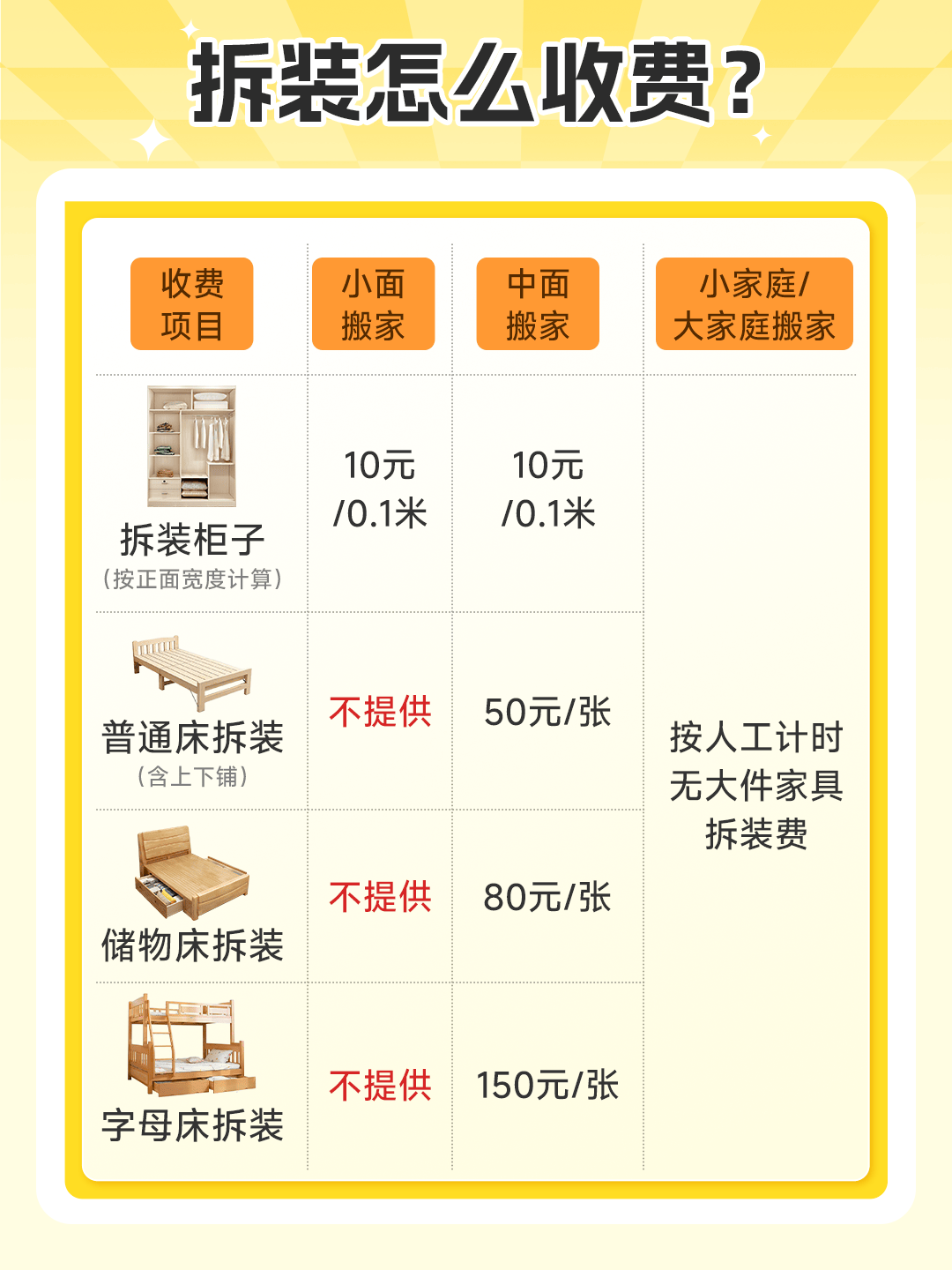 家具家电搬家车型如何选？收费如何？一文详解！