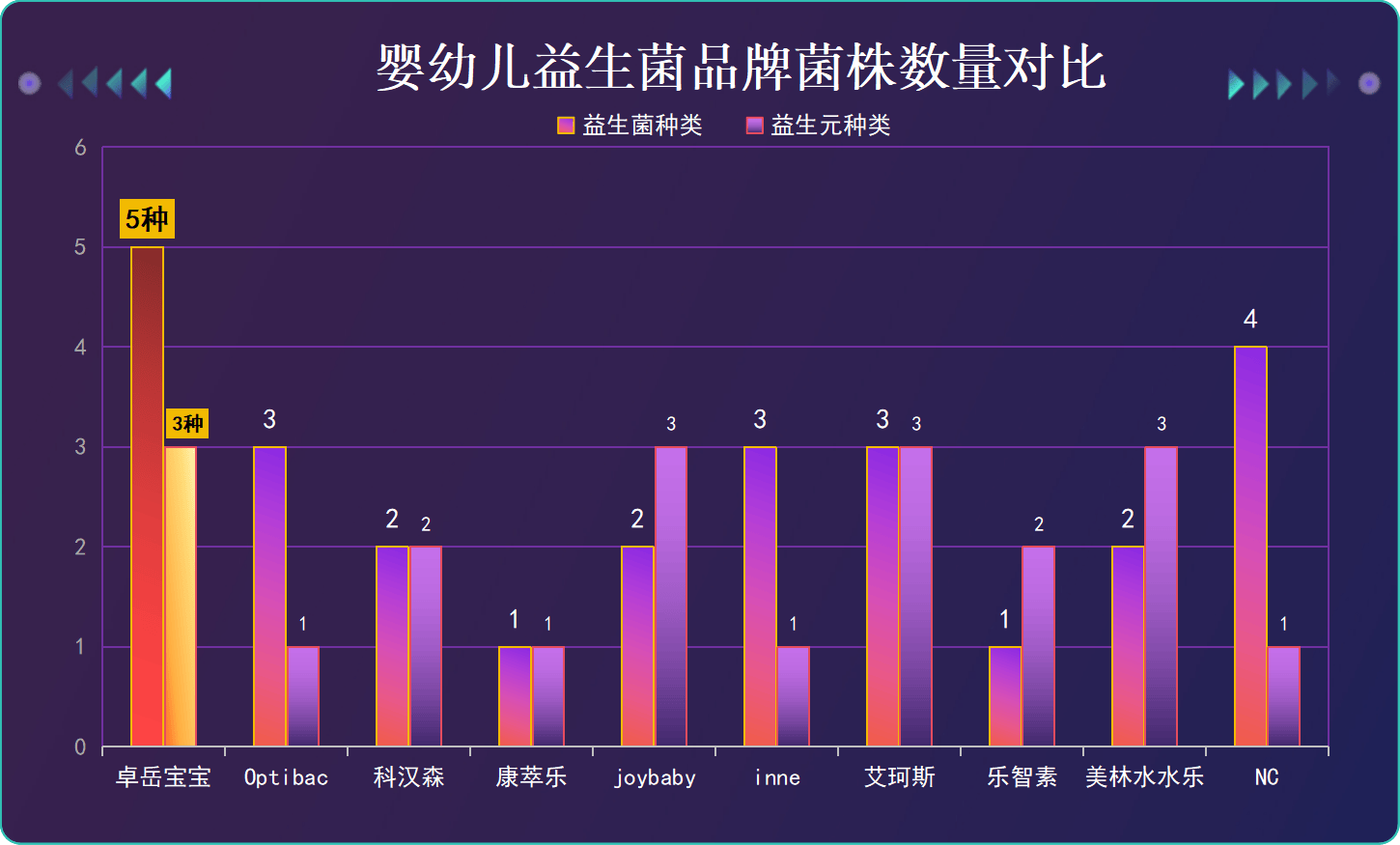 小孩如何选益生菌牌子好？选对才关键！