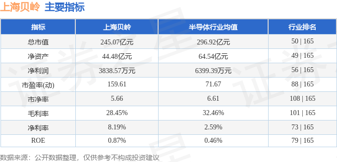 股票行情快报：上海贝岭（600171）8月11日主力资金净卖出4808.80万元