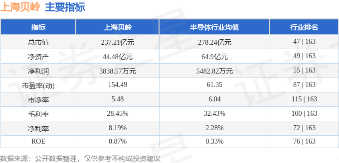 股票行情快报：上海贝岭（600171）6月26日主力资金净卖出7284.73万元