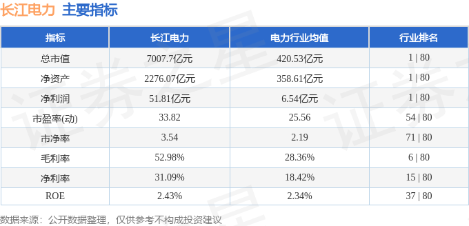 股票行情快报：长江电力（600900）7月28日主力资金净买入1733.33万元