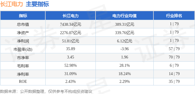 股票行情快报：长江电力（600900）6月20日主力资金净卖出8237.59万元