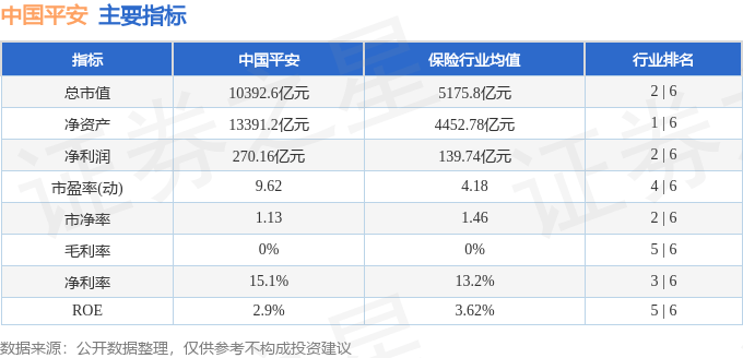 股票行情快报：中国平安（601318）7月18日主力资金净买入2.90亿元