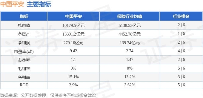 股票行情快报：中国平安（601318）7月9日主力资金净卖出1.83亿元