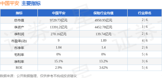 股票行情快报：中国平安（601318）6月10日主力资金净买入9305.61万元