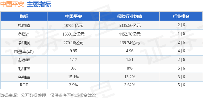 股票行情快报：中国平安（601318）8月6日主力资金净买入9087.40万元