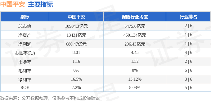股票行情快报：中国平安（601318）8月29日主力资金净买入1.06亿元