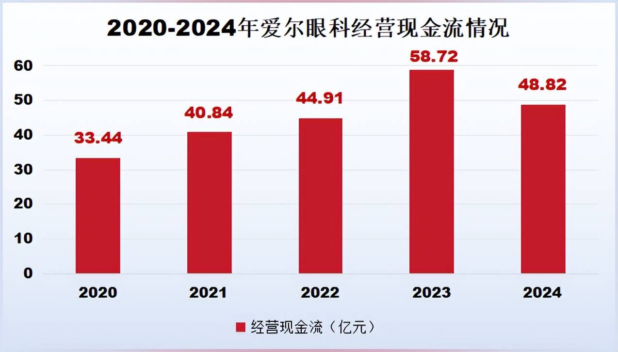 爱尔眼科85亿，商誉背后的增长密码?