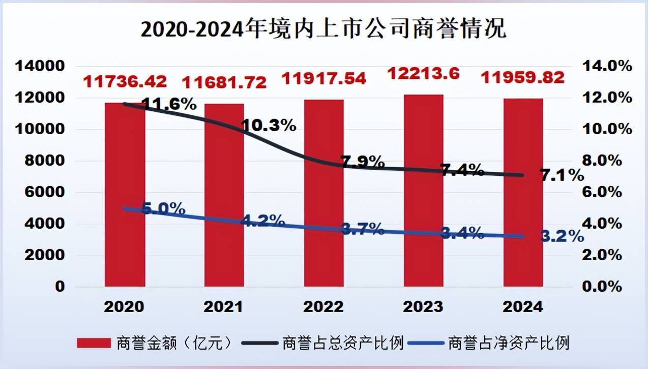 爱尔眼科85亿，商誉背后的增长密码?