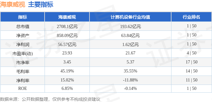 股票行情快报：海康威视（002415）8月5日主力资金净买入8626.70万元