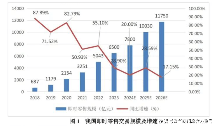 拼多多为何不拼外卖？